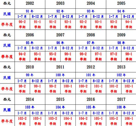 1985屬什麼|十二生肖年份對照表 (西元、民國)